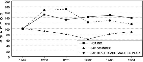 (PERFORMANCE GRAPH)